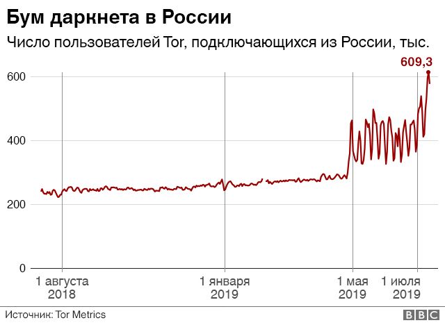 Кракен даркмаркет плейс