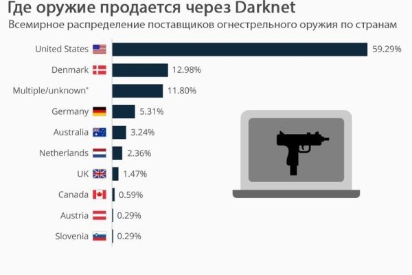 Кракен современный даркнет маркетплейс