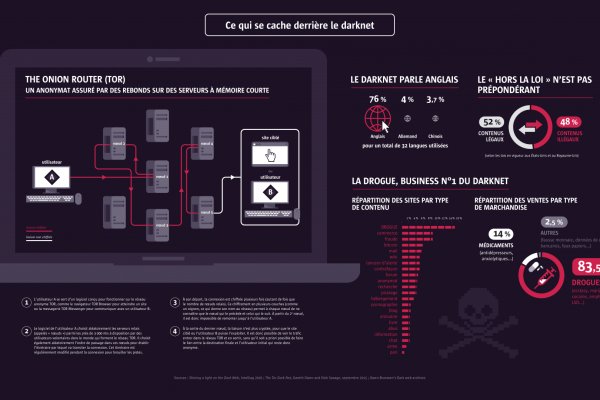 Актуальное зеркало kraken