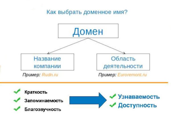 Войти на кракен